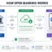 how to open bank