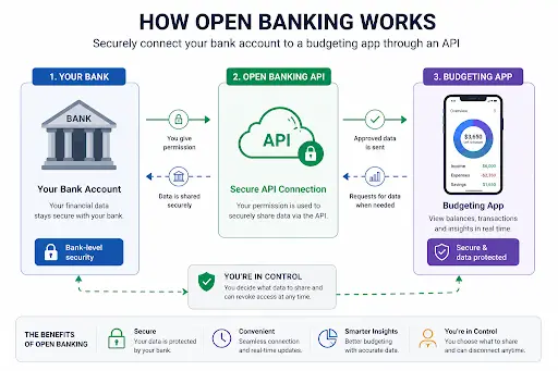 how to open bank