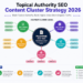 content cluster