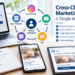 Cross-channel marketing strategy guide showing how to connect multiple platforms for better business growth.
